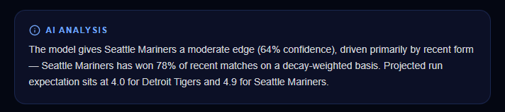 GameMaster AI Analysis summary explaining a pick in plain language with a confidence percentage.
