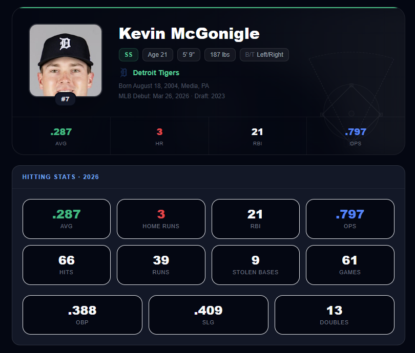 GameMaster player profile showing a hitter's season stats and bio.